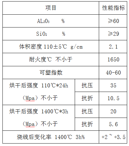 微膨脹耐火可塑料