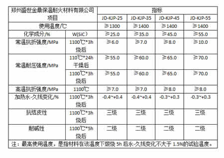 盛世金鼎碳化硅抗結(jié)皮澆注料理化指標(biāo)