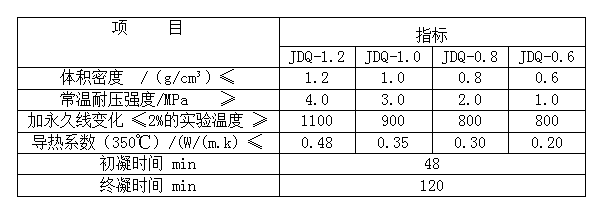 輕質(zhì)保溫澆注料理化指標(biāo)