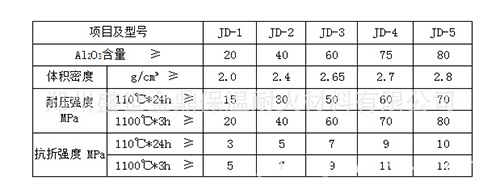 高鋁耐火澆注料