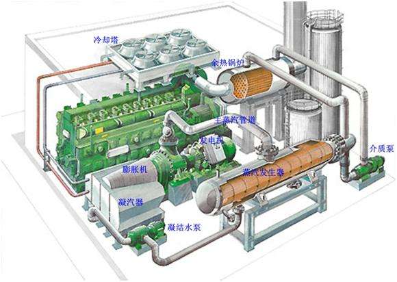 低溫余熱發(fā)電用耐磨耐火可塑料原料應(yīng)用測(cè)試對(duì)比