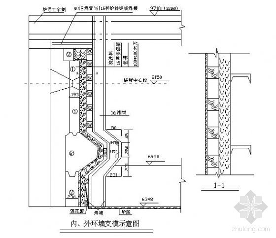 環(huán)形加熱爐（工作層）耐火澆注料施工