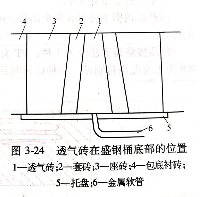 剛玉質(zhì)透氣磚的安裝與使用