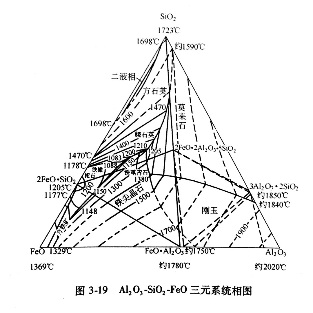 剛玉澆注料在熱風(fēng)爐、氣化爐 、造氣爐、裂解爐的使用性能