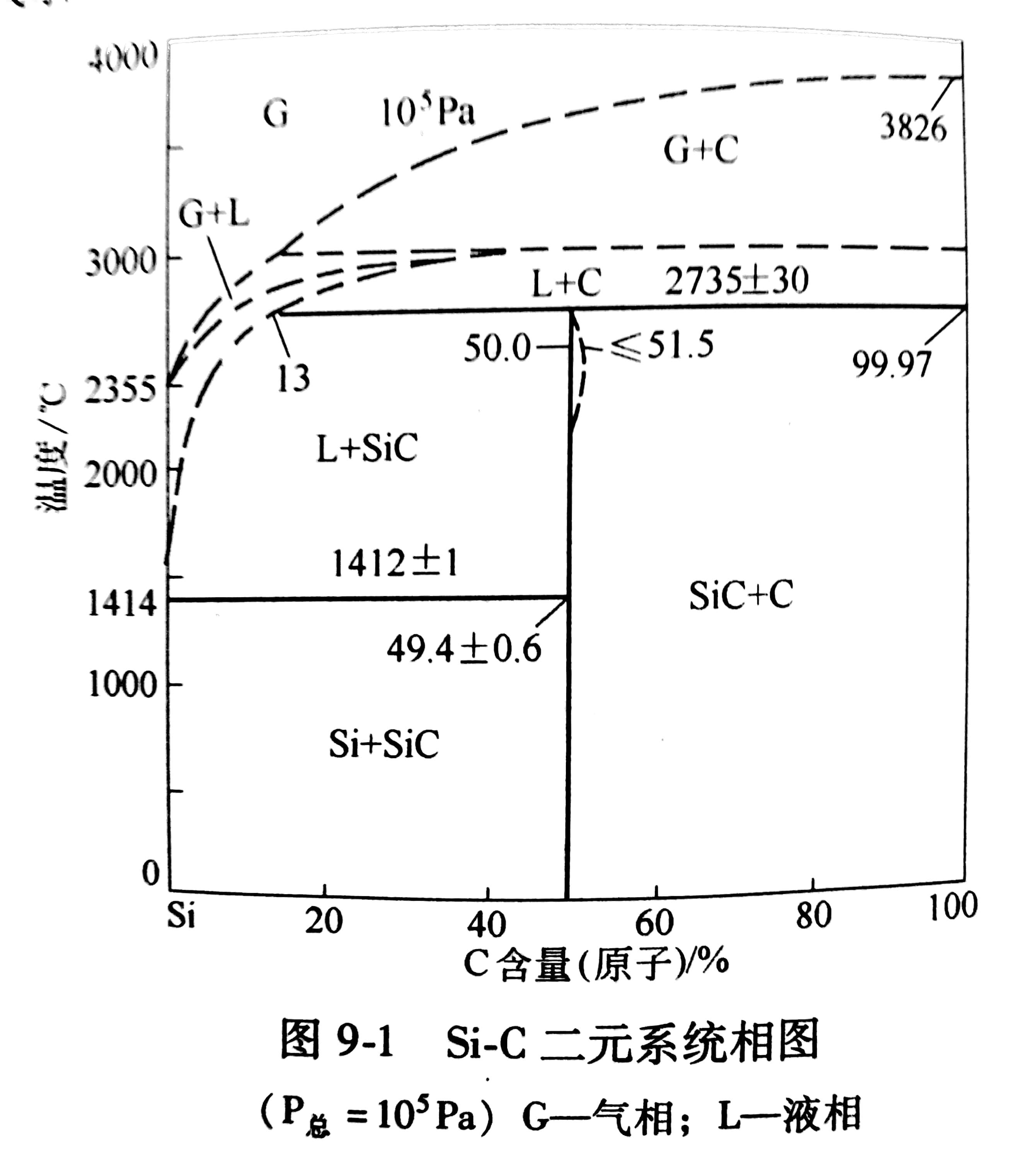 電廠循環(huán)流化床鍋爐專用碳化硅耐火澆注料的特性