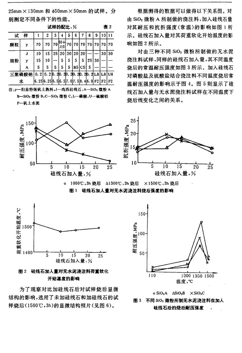 硅線石澆注料