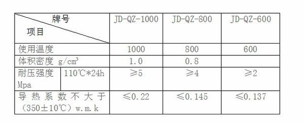 輕質(zhì)澆注料密度標(biāo)準(zhǔn)